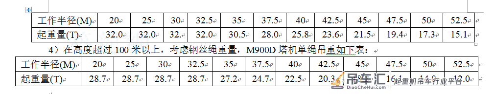 大型塔式起重机在上海环球金融中心工程中的应用