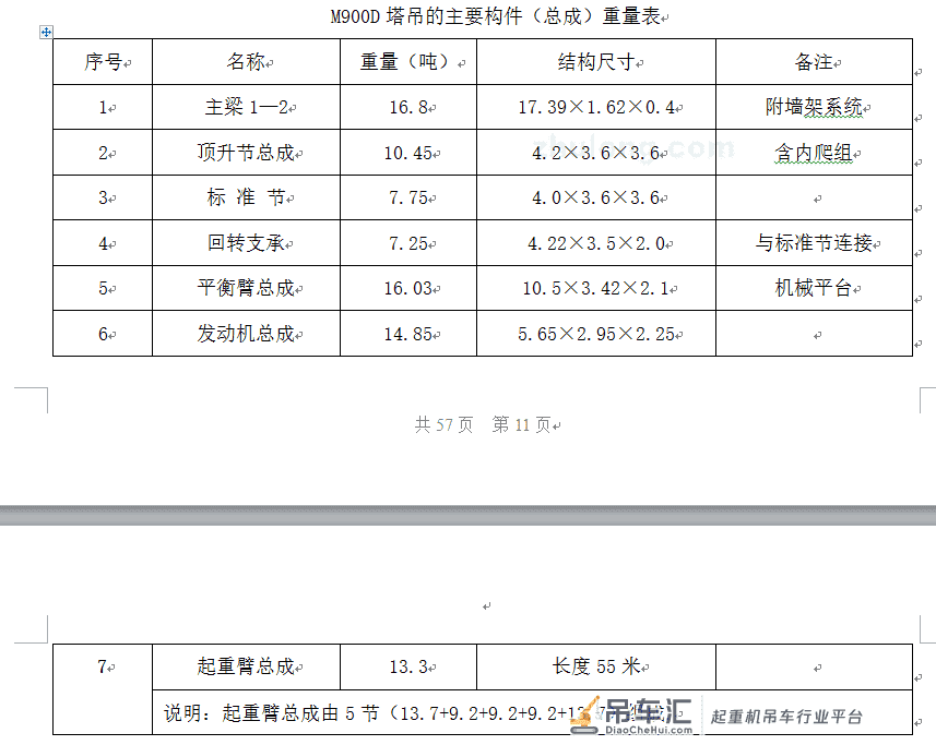 大型塔式起重机在上海环球金融中心工程中的应用