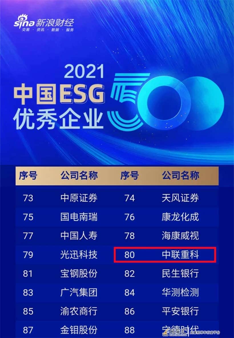 首份中国ESG优秀企业排行榜出炉 中联重科位列行业第一