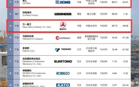 中国起重机荣登榜首 不应遗忘的历史时刻