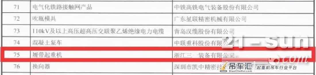 实力加冕！三一履带起重机荣获国家级“制造业单项冠军”