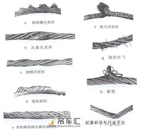 塔式起重机安全检查要点之钢丝绳