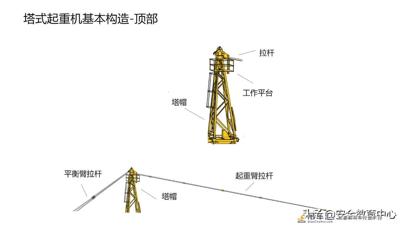20211024P 塔式起重机安全培训「安全生产学院」