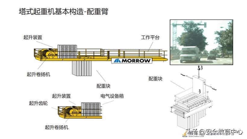 20211024P 塔式起重机安全培训「安全生产学院」