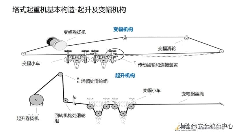 20211024P 塔式起重机安全培训「安全生产学院」
