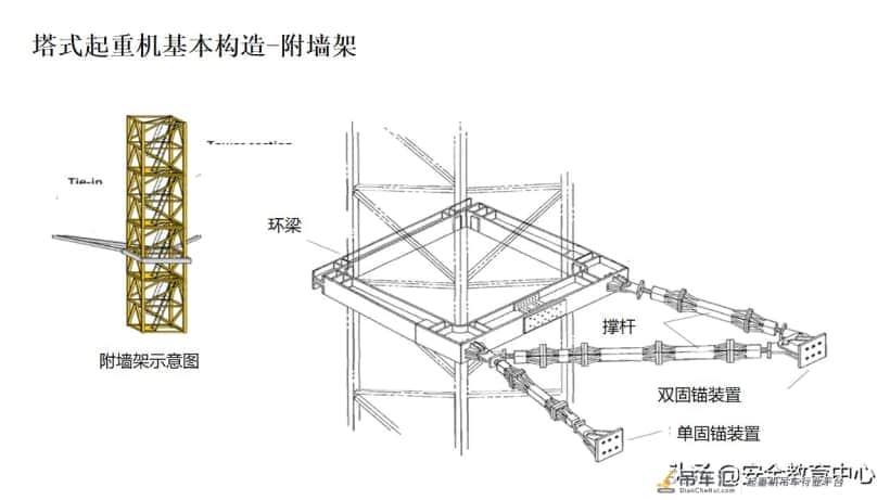 20211024P 塔式起重机安全培训「安全生产学院」