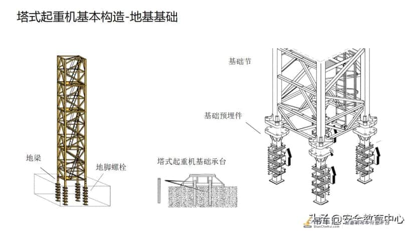 20211024P 塔式起重机安全培训「安全生产学院」
