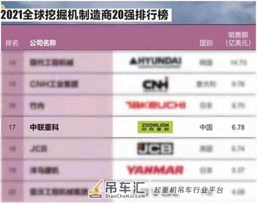 实力霸榜!中联重科高位荣登全球工程机械行业盛典九大榜单