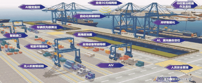 5G智慧港口解决方案