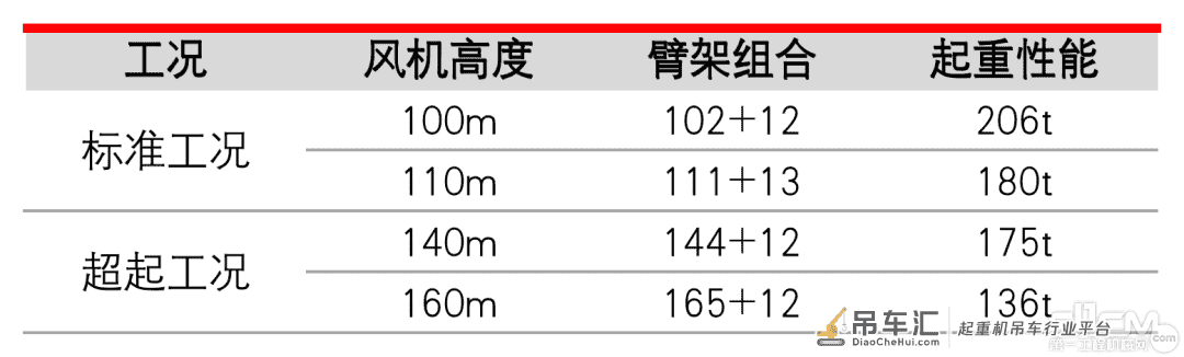 国产装备也敢这么玩 三一起重机完成“四联吊”高难度挑战