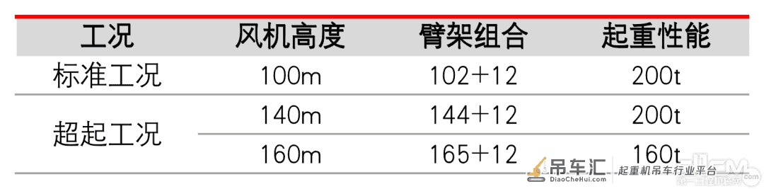 国产装备也敢这么玩 三一起重机完成“四联吊”高难度挑战