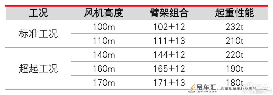 国产装备也敢这么玩 三一起重机完成“四联吊”高难度挑战