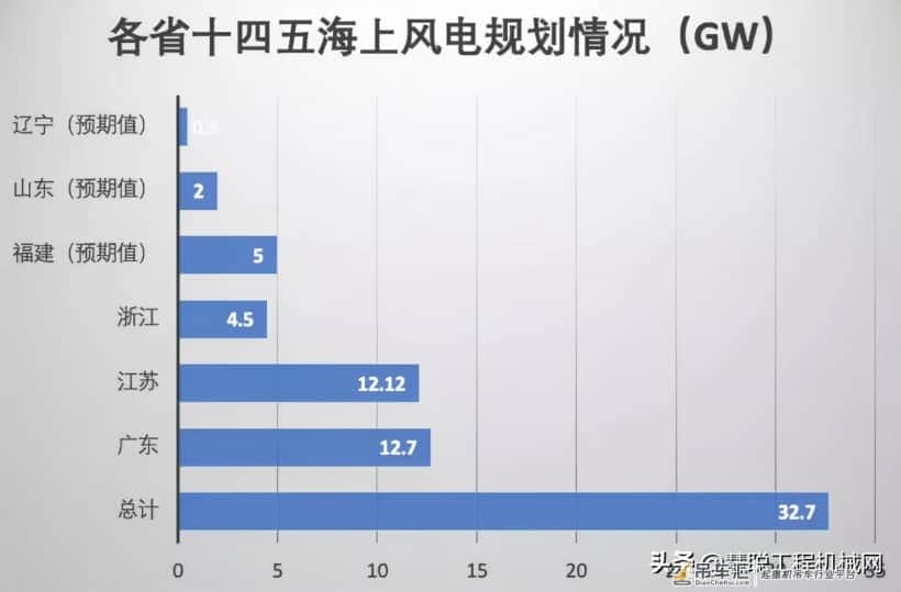 追赶海上风电补贴末班车 吊装价格水涨船高 吊车企业仍大有可为?
