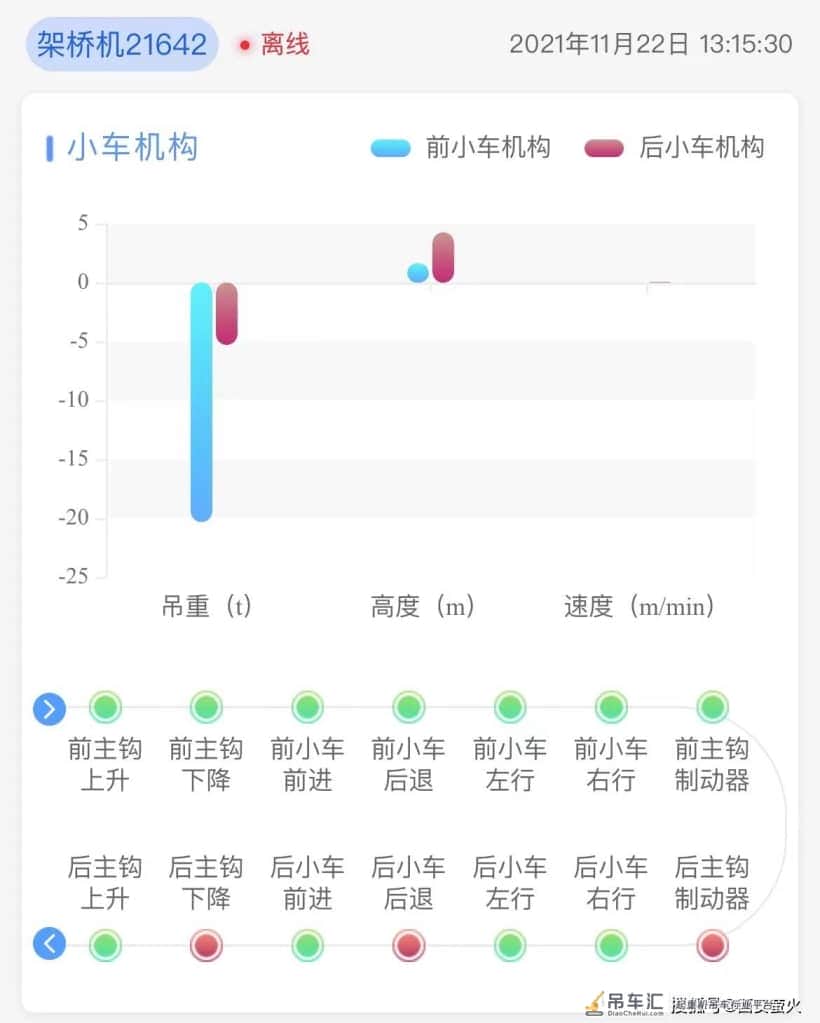 智能特种设备监测 (龙门吊/架桥机)西安萤火软件