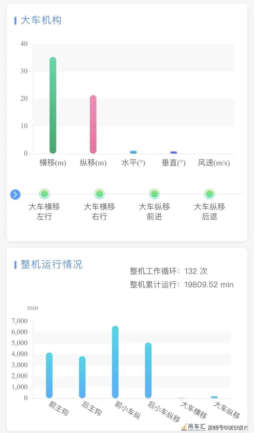 智能特种设备监测 (龙门吊/架桥机)西安萤火软件