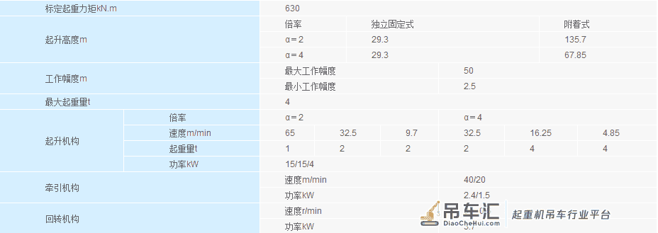 塔吊说明书、混凝土罐车尺寸及质量、自卸汽车尺寸