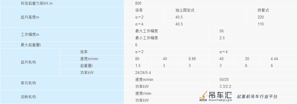 塔吊说明书、混凝土罐车尺寸及质量、自卸汽车尺寸