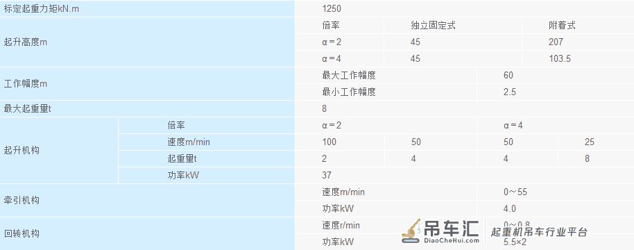 塔吊说明书、混凝土罐车尺寸及质量、自卸汽车尺寸