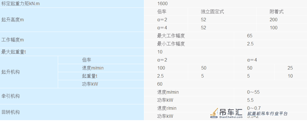 塔吊说明书、混凝土罐车尺寸及质量、自卸汽车尺寸