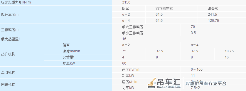 塔吊说明书、混凝土罐车尺寸及质量、自卸汽车尺寸