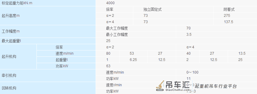塔吊说明书、混凝土罐车尺寸及质量、自卸汽车尺寸