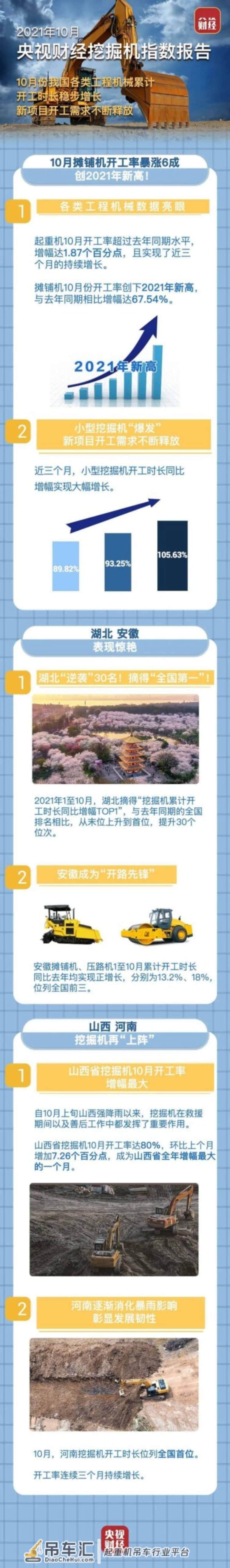 央视财经×三一重工：超燃！10月挖掘机指数公布！