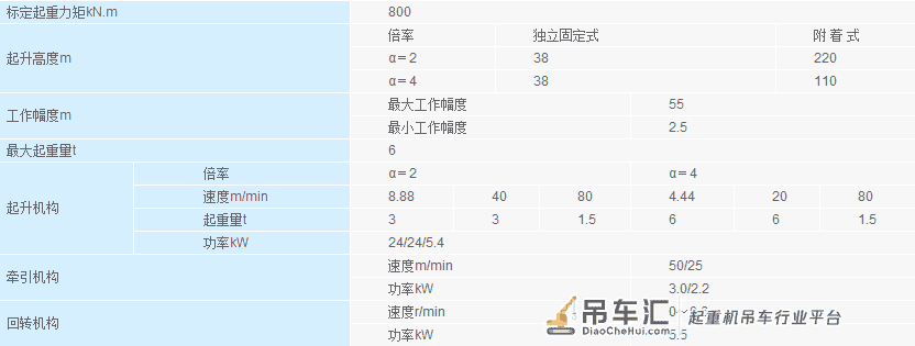塔吊说明书、混凝土罐车尺寸及质量、自卸汽车尺寸