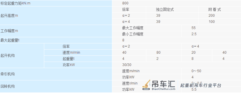 塔吊说明书、混凝土罐车尺寸及质量、自卸汽车尺寸