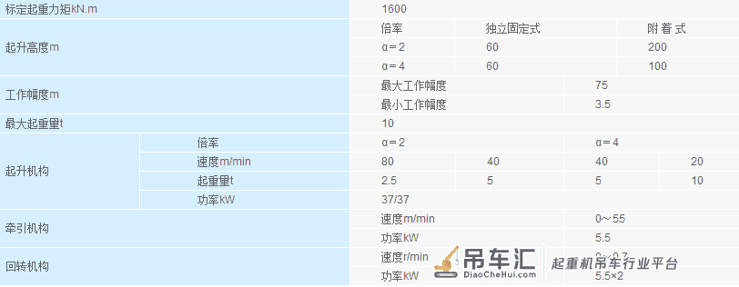 塔吊说明书、混凝土罐车尺寸及质量、自卸汽车尺寸