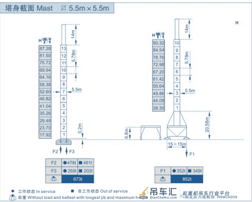 塔吊说明书、混凝土罐车尺寸及质量、自卸汽车尺寸