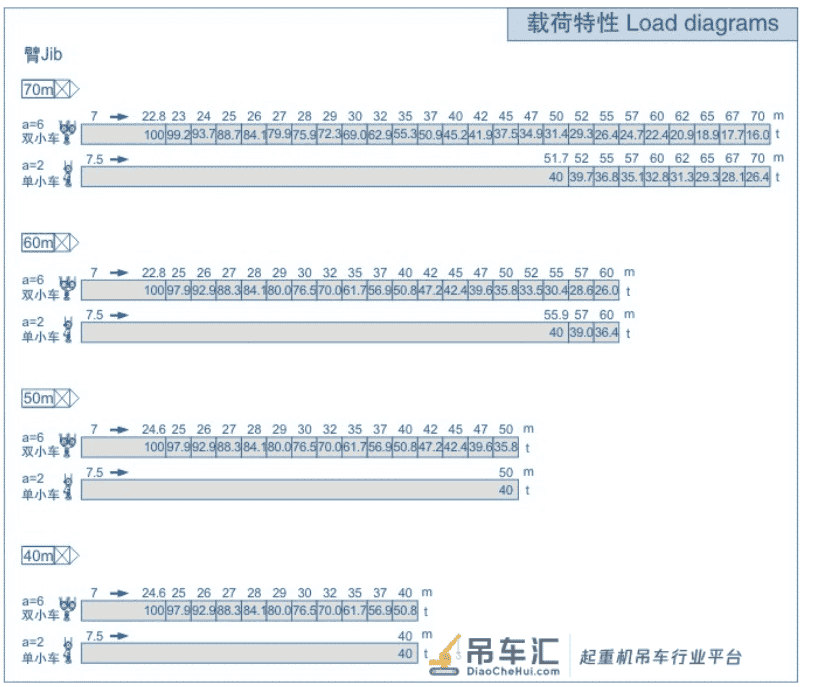 塔吊说明书、混凝土罐车尺寸及质量、自卸汽车尺寸