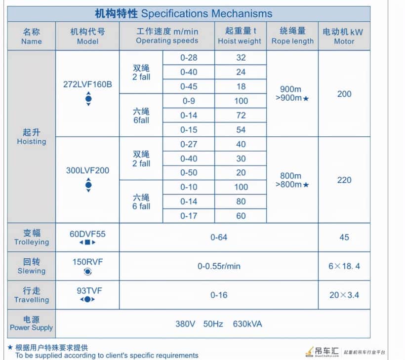 塔吊说明书、混凝土罐车尺寸及质量、自卸汽车尺寸