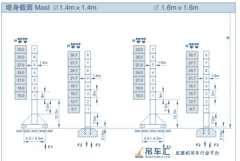 塔吊说明书、混凝土罐车尺寸及质量、自卸汽车尺寸