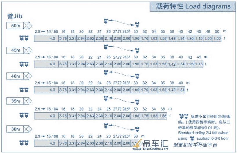 塔吊说明书、混凝土罐车尺寸及质量、自卸汽车尺寸