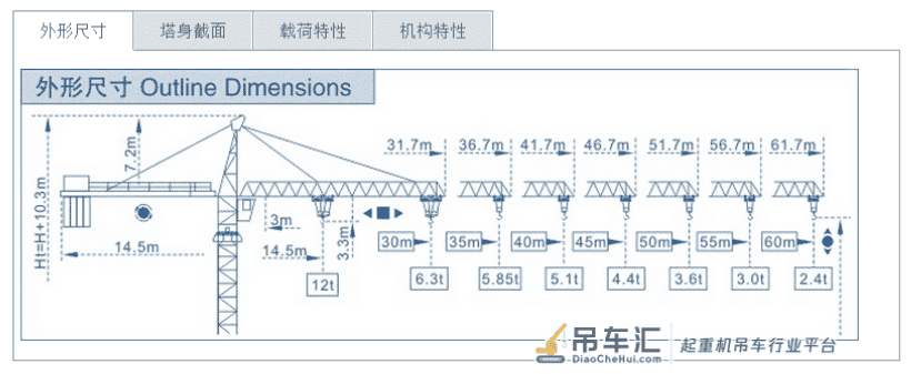 塔吊说明书、混凝土罐车尺寸及质量、自卸汽车尺寸