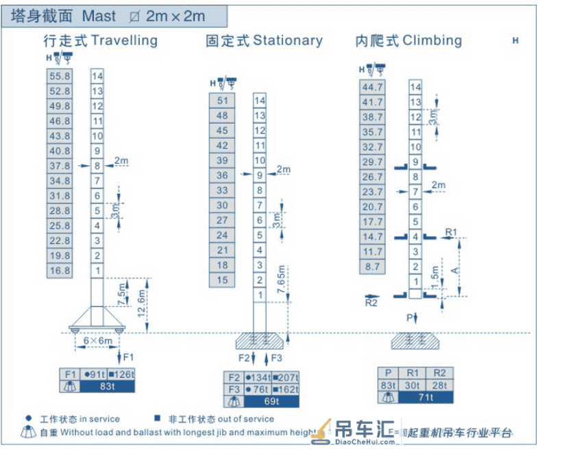 塔吊说明书、混凝土罐车尺寸及质量、自卸汽车尺寸