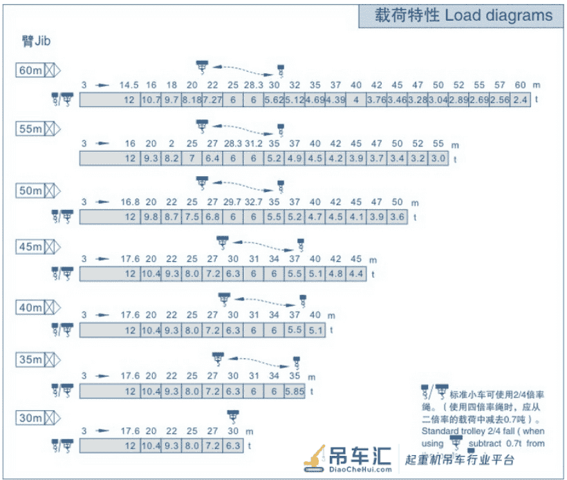 塔吊说明书、混凝土罐车尺寸及质量、自卸汽车尺寸