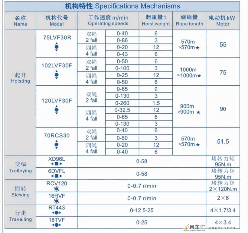 塔吊说明书、混凝土罐车尺寸及质量、自卸汽车尺寸
