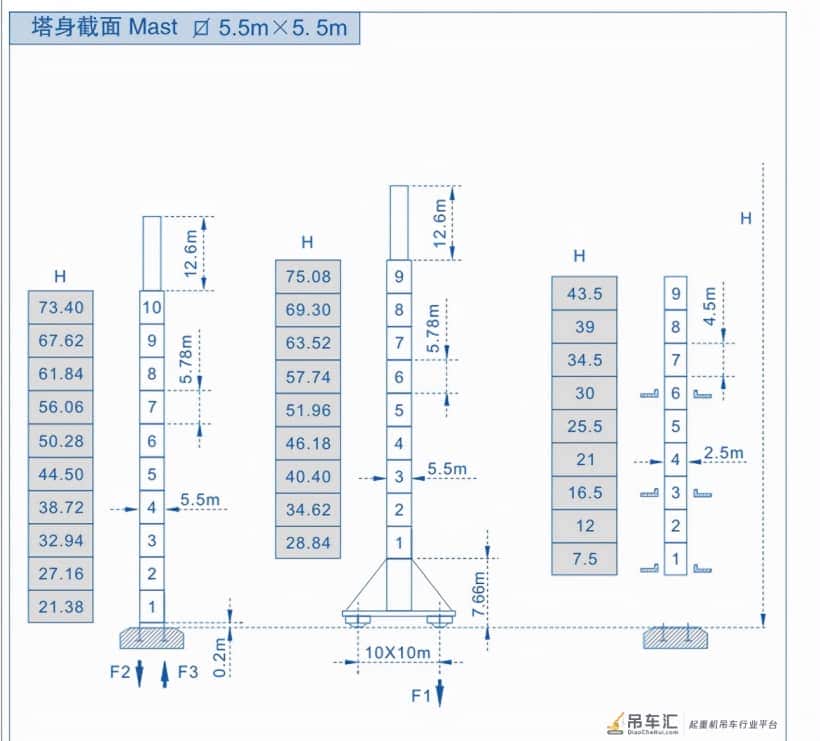 塔吊说明书、混凝土罐车尺寸及质量、自卸汽车尺寸