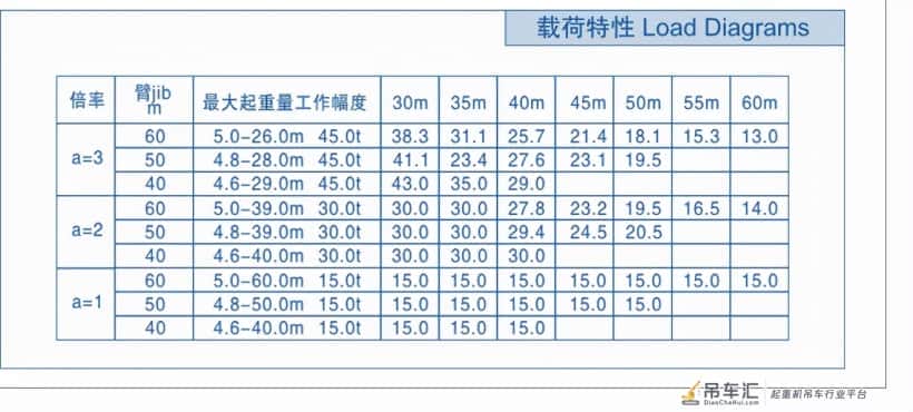 塔吊说明书、混凝土罐车尺寸及质量、自卸汽车尺寸