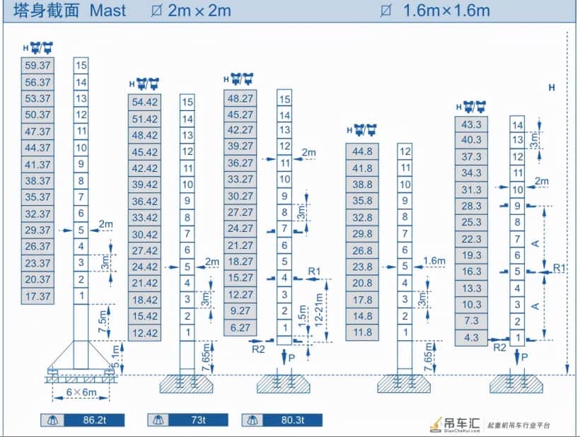 塔吊说明书、混凝土罐车尺寸及质量、自卸汽车尺寸