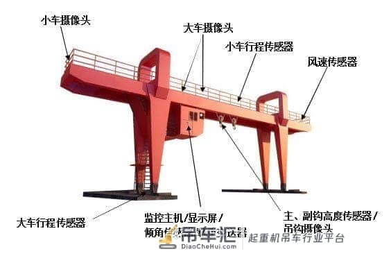 智慧工地管理系统龙门吊安全监控解决方案