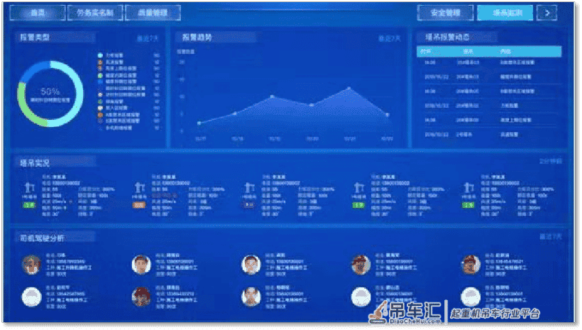 塔吊安全智能监控系统智慧工地整体解决方案