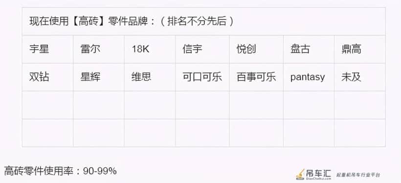 宇星消防云梯车，宇星履带起重机「2021-10-4积木新品情报」