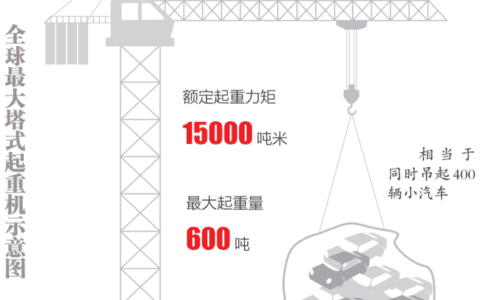 全球之最！这个起重机能吊400辆小汽车，武汉建桥国家队研发重型装备