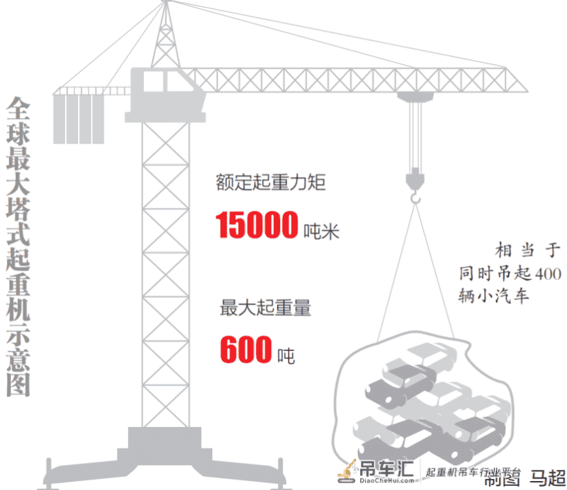 全球之最!这个起重机能吊400辆小汽车,武汉建桥国家队研发重型装备