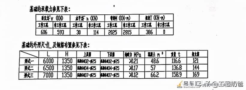 干货上新,施工现场塔吊机械安全标准化示例