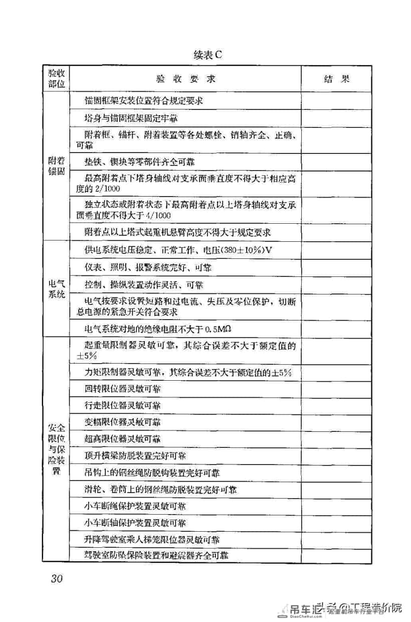 建筑施工塔式起重机安装、使用、拆除安全技术规程JGJ196-2010