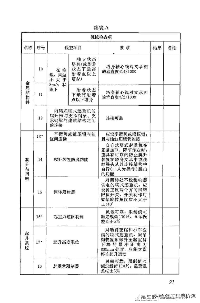 建筑施工塔式起重机安装、使用、拆除安全技术规程JGJ196-2010
