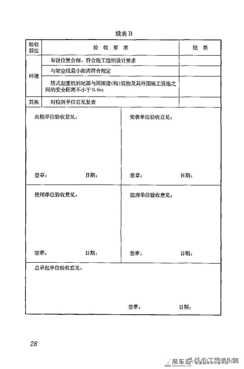 建筑施工塔式起重机安装、使用、拆除安全技术规程JGJ196-2010